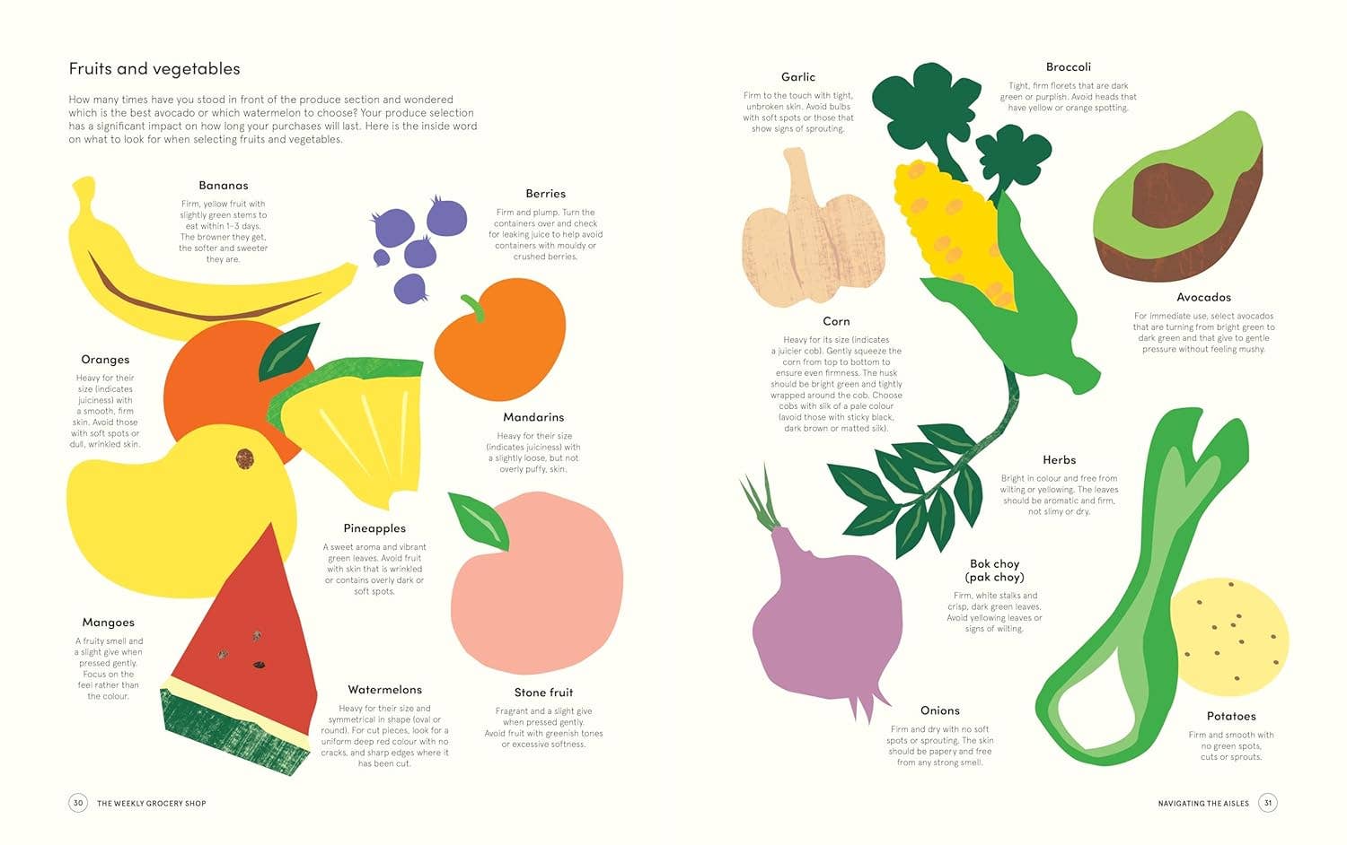 The Weekly Grocery Shop