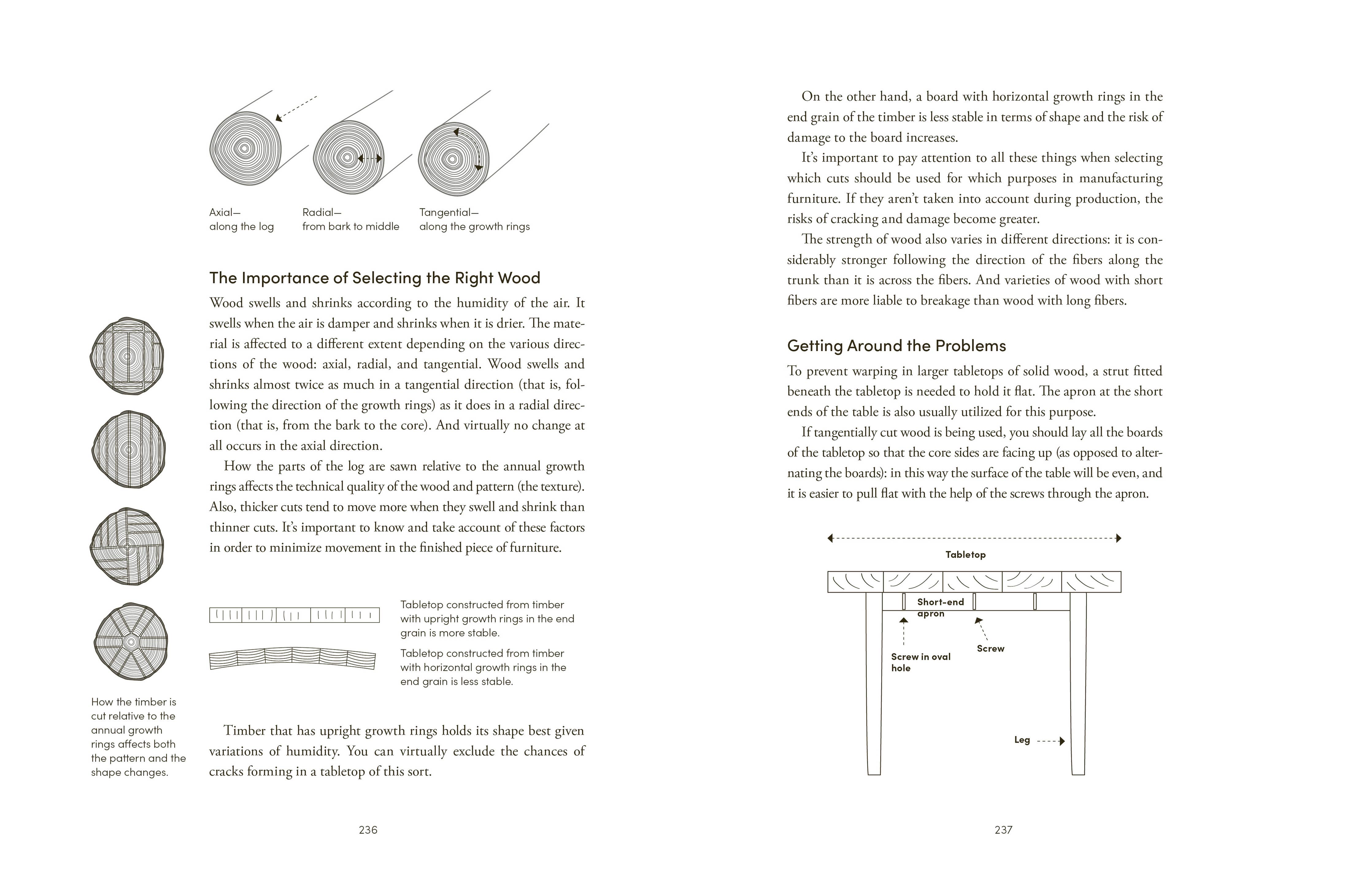The Furniture Handbook: A Guide to Choosing, Arranging, and Caring for the Objects in Your Home