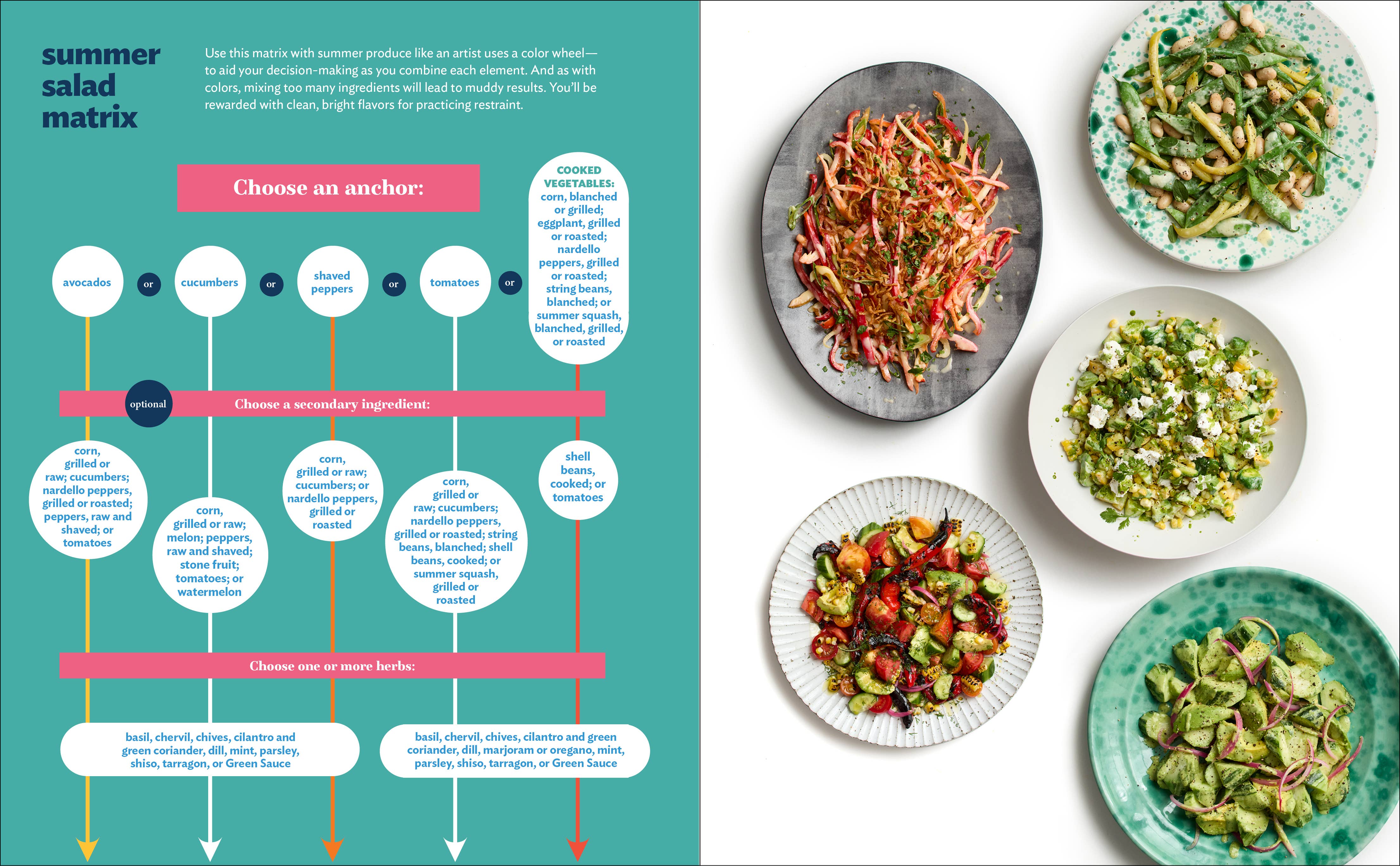 Good Things: Recipes and Rituals to Share with People You Love | Cookbook